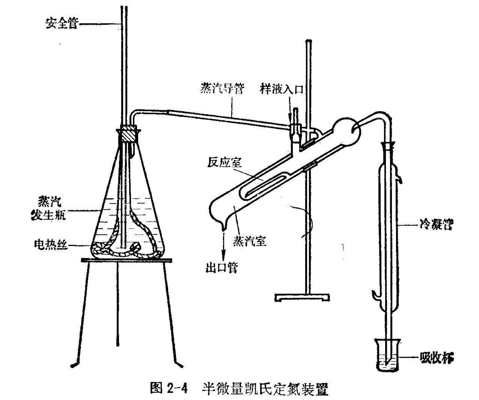 半微量凱氏法